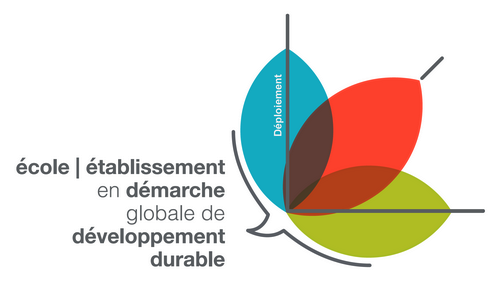 logo école en démarche globale de développement durable